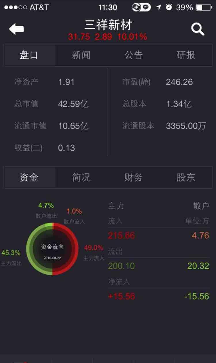 久立特材高送转_董景明 潘新祥_三祥新材10转20