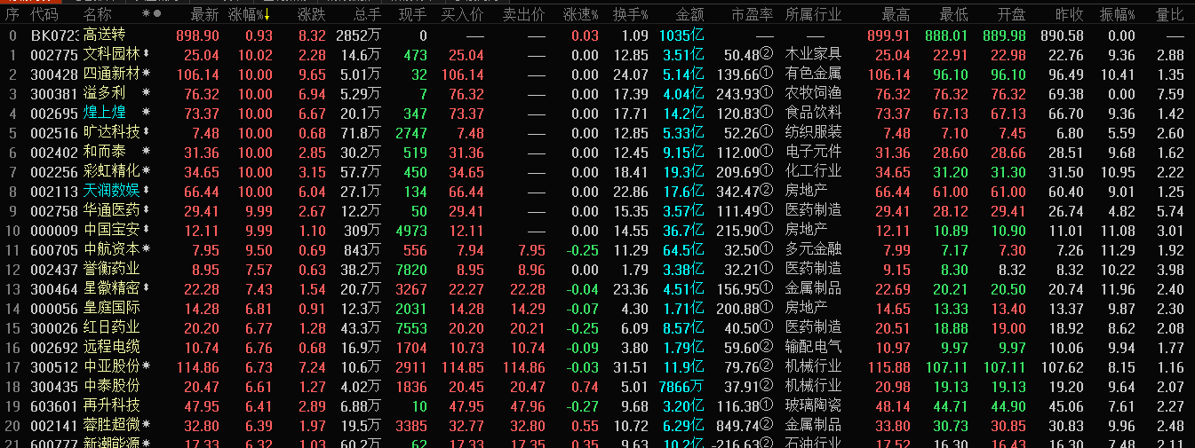 涨停个股:天润数娱,煌上煌,德威新材,和而泰,明家联合,彩虹精化,四通