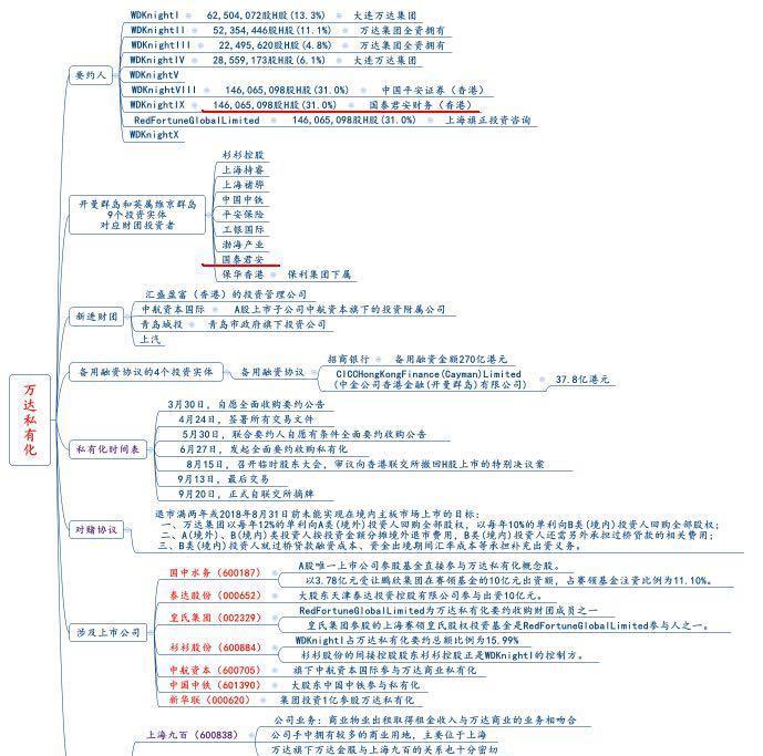 总裁的私有宝贝结局_拒绝开放私有协议接口_万达私有化协议