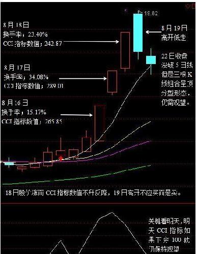 深深宝A明日操作计划_深深宝A(000019)股吧_