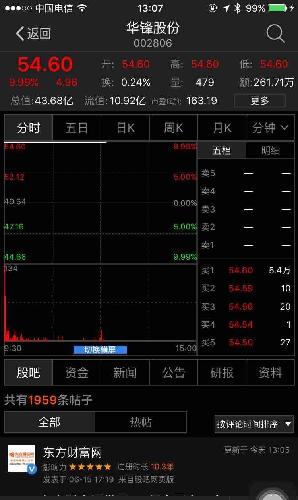 和我们发行价格差不多的华锋股份都还在一字板