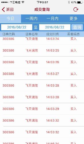 上午出掉的,收盘前大量买入,尾盘有资金在吸筹