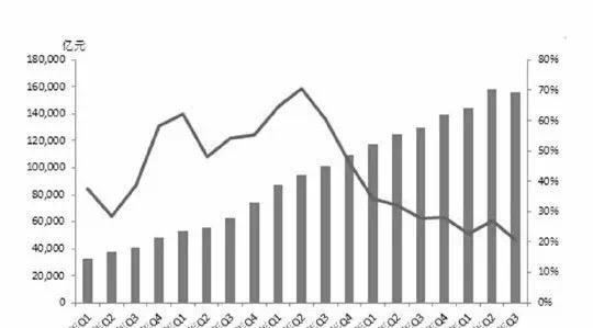 收入证明_资产规模与收入规模(2)