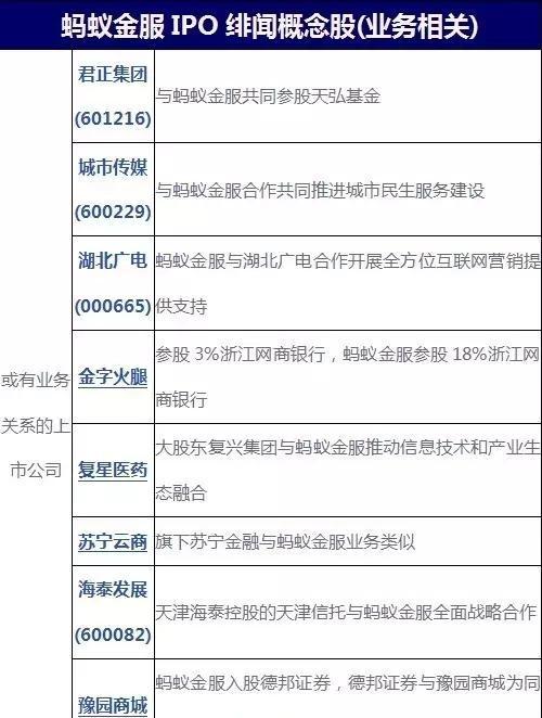 蚂蚁金服IPO概念(业务相关)个股鸟瞰_博客(dc