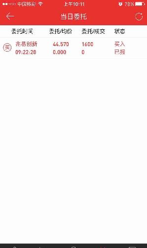 信心决定股价,行动决定利润!大家共同努力一起