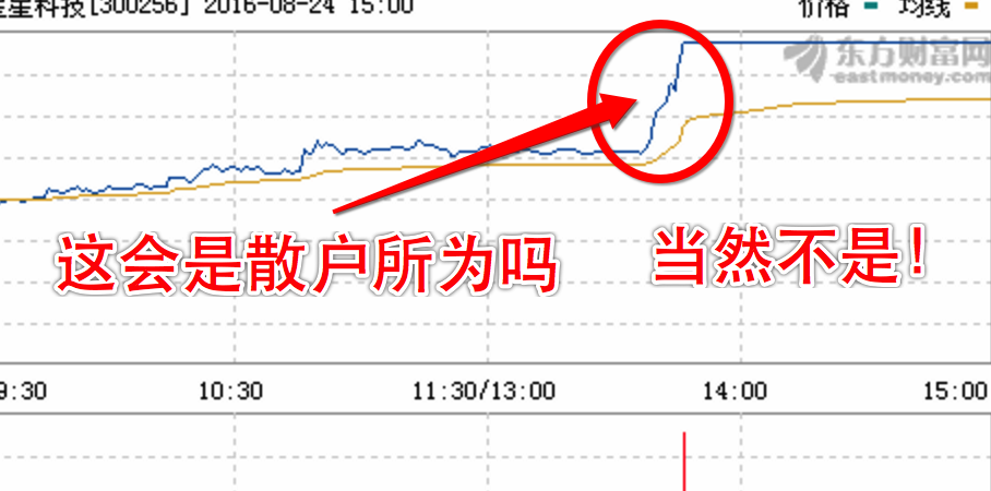 大盘的k线图分析方法,能用在个股身上吗?_博客