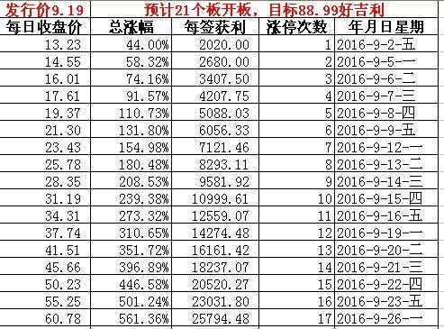 价88.99元,守住底线,亲们_广信材料(300537)股