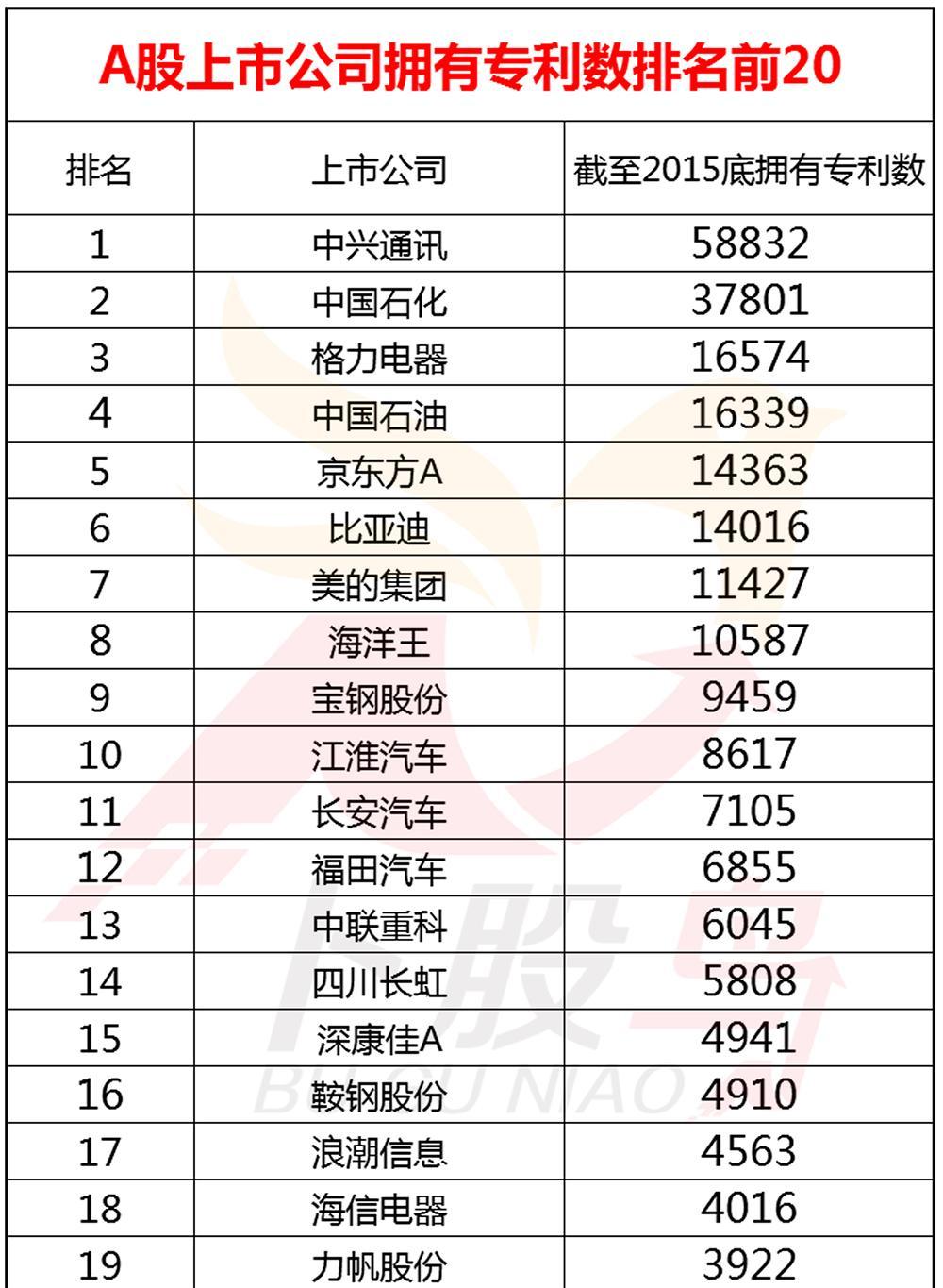 知识产权可以质押融资,看看那些上市公司拥有