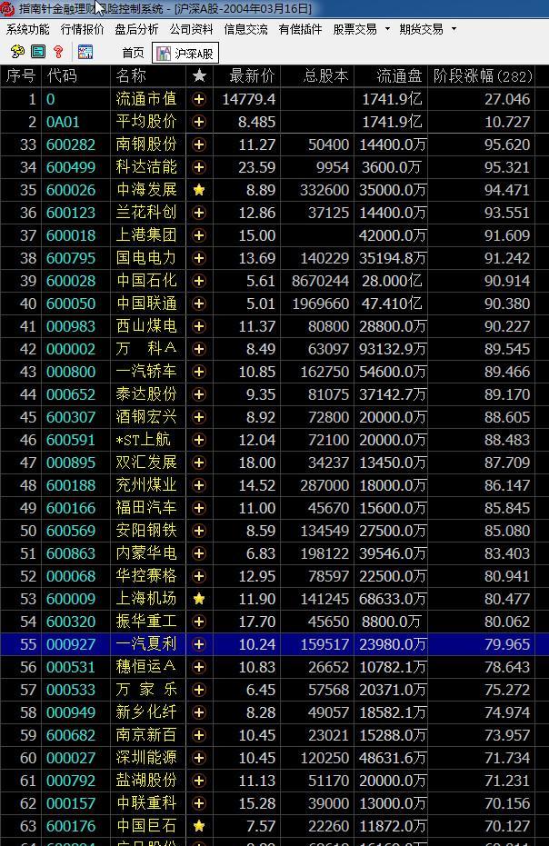 权重蓝筹股牛市的大小盘股涨幅差异统计_博客