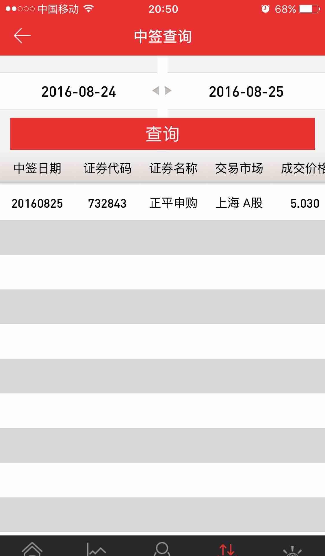 支付系统中签名机制的重要性 (中签付不了款)-初仟社区