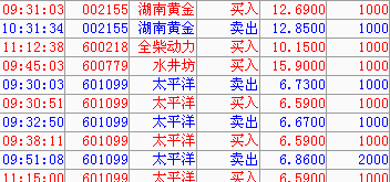 星星知我心简谱_石安妮星星知我心(2)