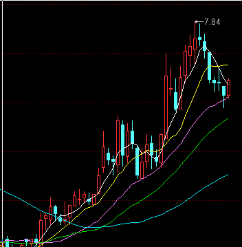为何不看日K线(以重庆水务为例)_博客(dcblog