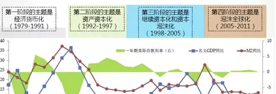 中国gdp增长率走势图_gdp年复合增长率(3)