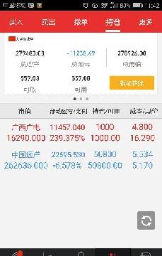 周五早盘集合竞价看到280万手买单,开盘后就是