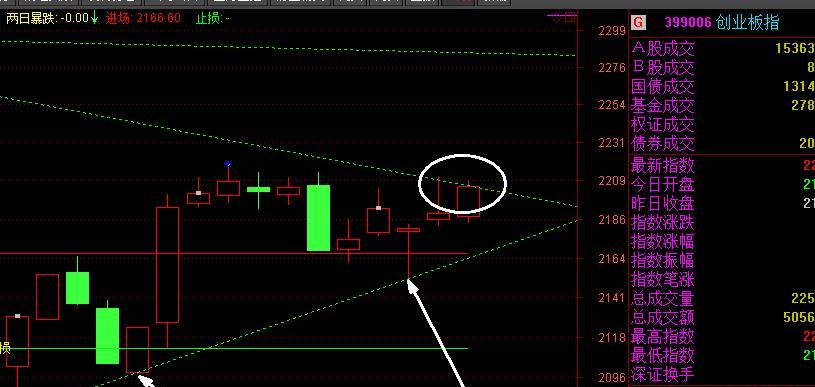 8月29日下午:5分钟级别3浪反弹继续_博客(dcb