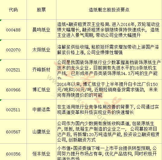 造纸龙头集体涨价 这些股最受益(附股)_博客(d