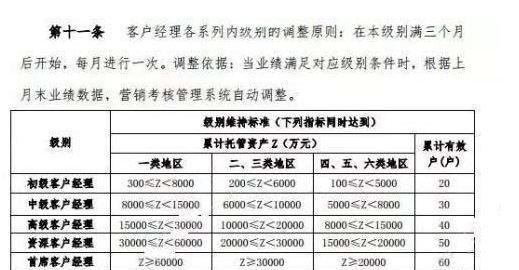 证券业发展前景_证券业员工收入(2)