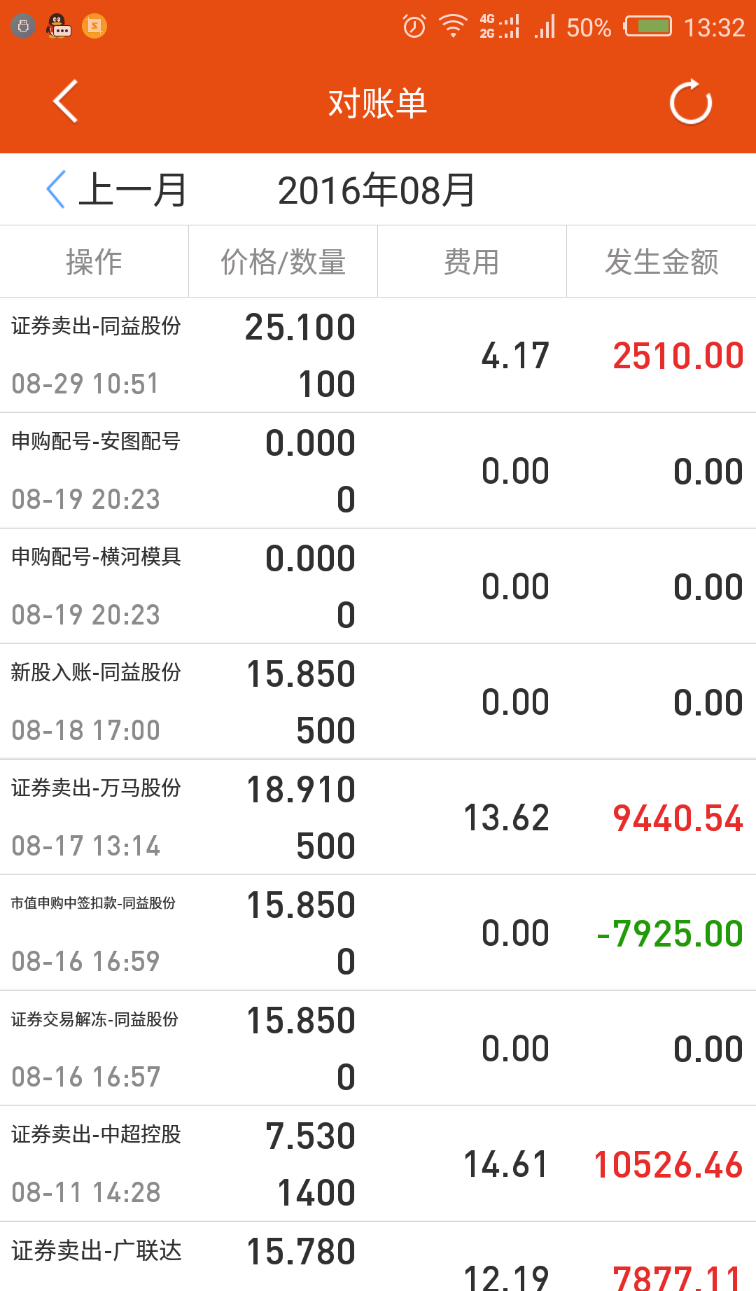 别说我图片是p的,持仓和中签都发上来.