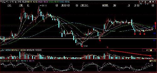 好股跟踪--永太科技_永太科技(002326)股吧_东