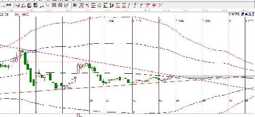 300355,蒙草生态,周线很漂亮_蒙草生态(30035