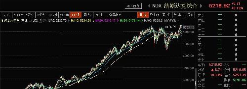 瞧瞧美国高科技股纳斯达克指数的超级超级大牛