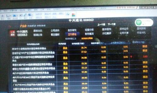二季度,机构、基金、国家队总计新进000063大