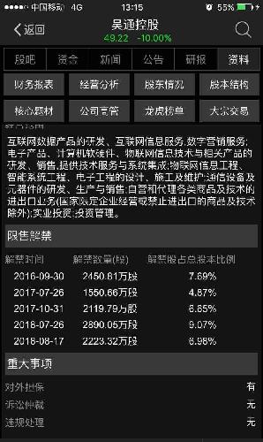转领头羊,唯有小煌鸭!吴通9月份有大量解禁股