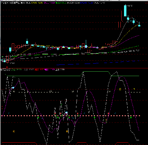 尤夫股份和深深宝_深深宝A(000019)股吧_东方