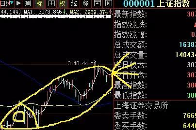 你好最近我观察跌幅榜 很多破位的股票增加了