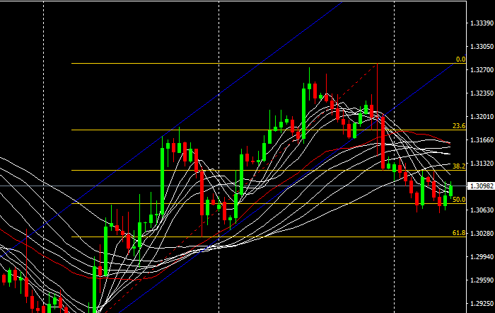 #今日汇评#【强生论金】8月30日美盘外汇交易