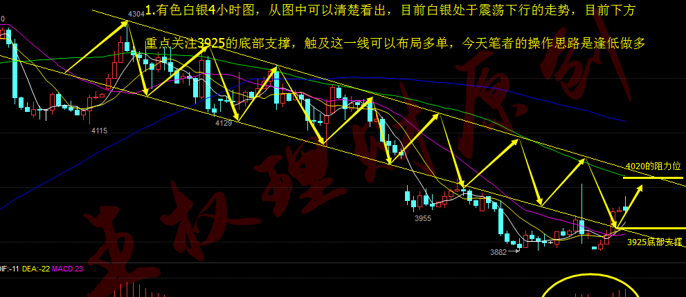 王权理财:8月30,非农前美元待时而动,供需求过