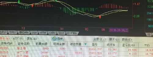 明天如何?666666666_正邦科技(002157)股吧