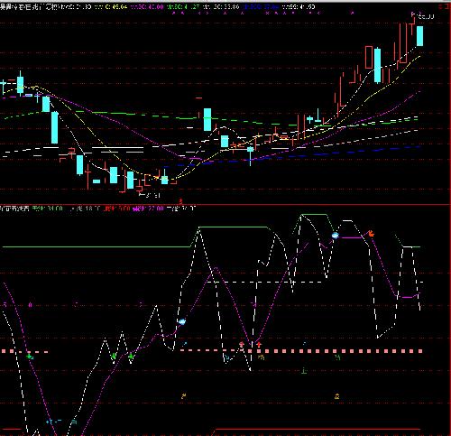 皇氏集团,彩虹精化,明家联合,吴通控股_吴通控