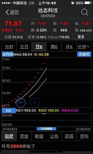 应该好过这支股吧_同益股份(300538)股吧_东