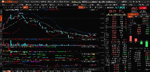 603069海汽集团现价23.68买入_海汽集团(603