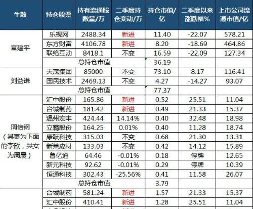 短线股票推荐官网_今日牛股精选+明日潜力股预测_短线炒股必看科创创业ETF（159781）涨227%成交额207亿元