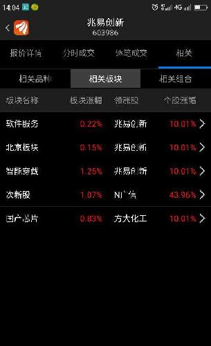 兆易属于三大国级高新技术热门板块:软件服务