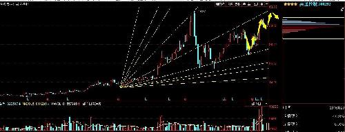 吴通控股,该股涉及电子信息、高送转概念第三