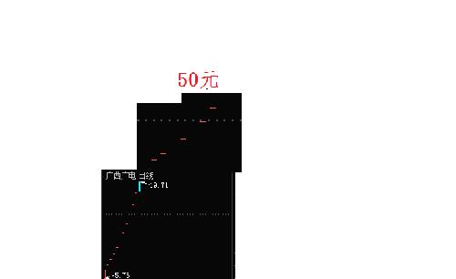广西广电合理价位50元。换手率特大的广西广