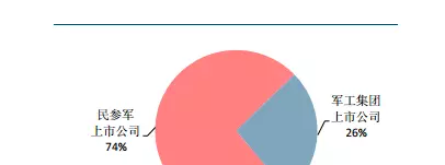 习总重要讲话,又一行业释放巨大红利!(天玑金服