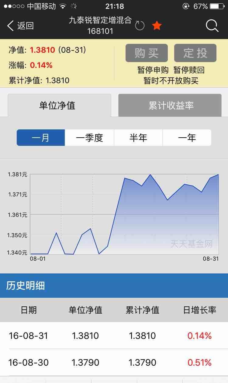 [图片]_九泰锐智定增混合(of168101)股吧_东方财富网