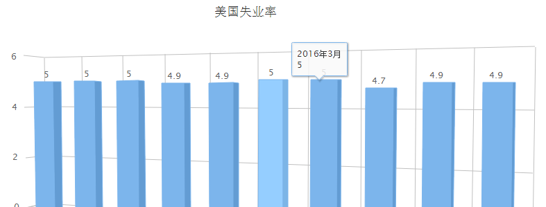 酷伯二元期权:美元敏感暴跌,谨慎关注周五非农