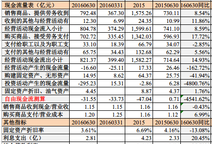 收入证明_全年销售收入净额(3)