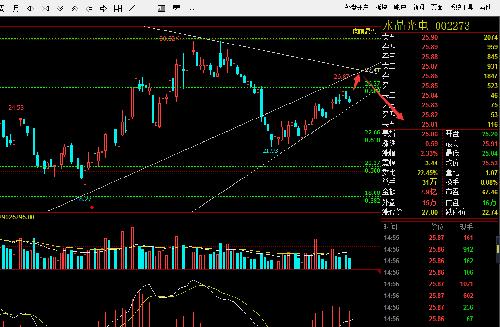 水晶光电股票行情预测 BEF610F27F346F44943842BCECDC2D4C.png