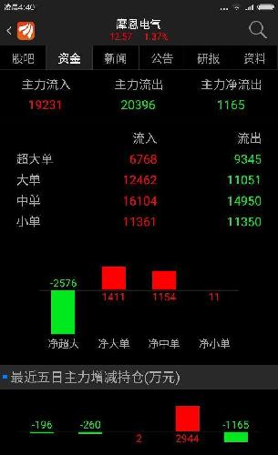 截图几张。大家辩真伪。即长江证券营业部和万
