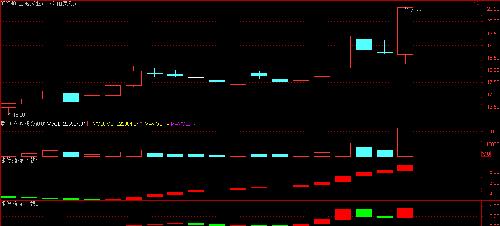 002748:专做涨停_世龙实业(002748)股吧_东方