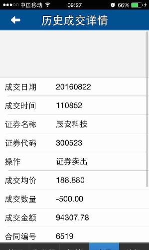 看盘心得:中签散户绝大多数已经走了,剩下就是
