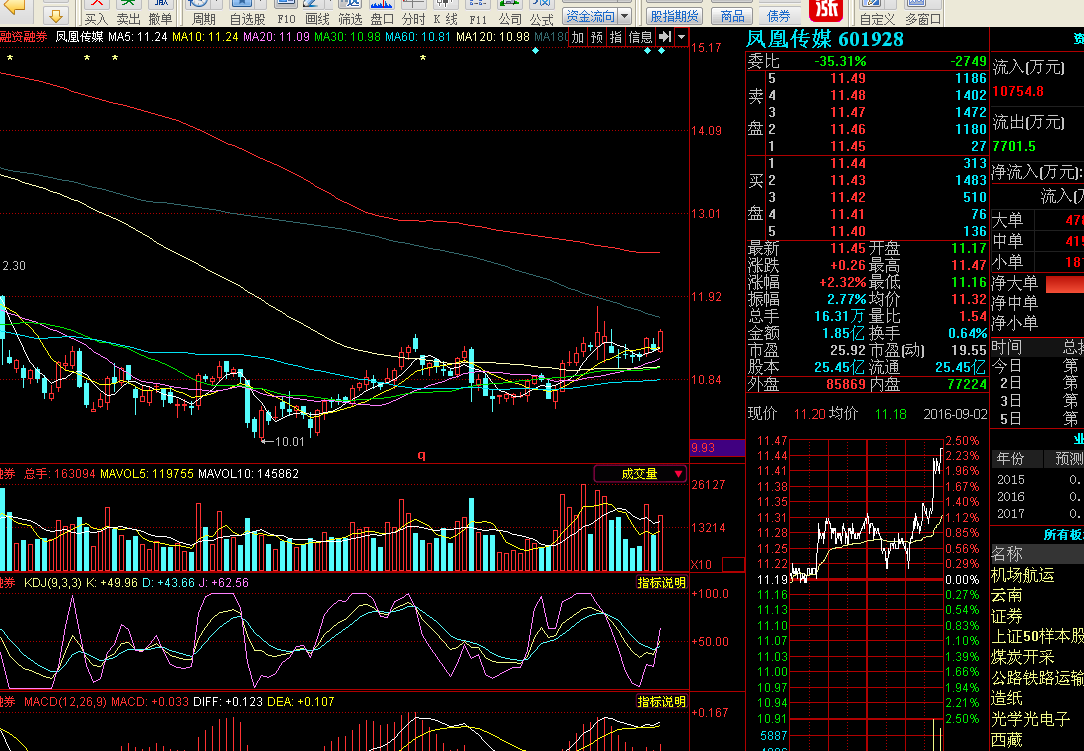 宁波下半年gdp_宁波东吴镇下山塘图(3)