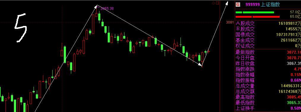 9月6日:5分钟级别3浪反弹展开_博客(dcblog)股