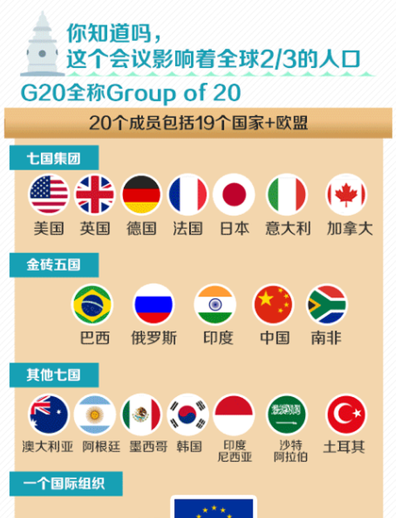 g20都有哪些国家参加?